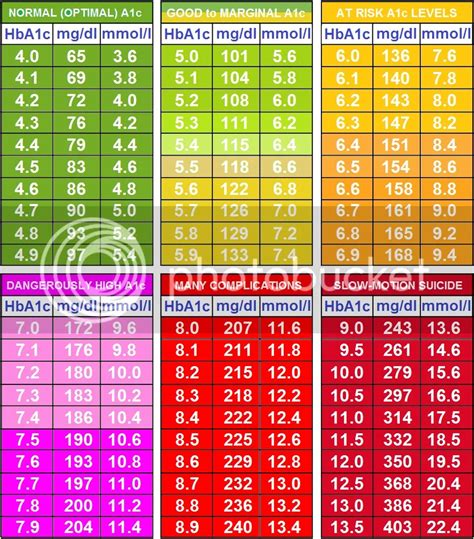 a1c conversion chart|a1c charts printable full page.